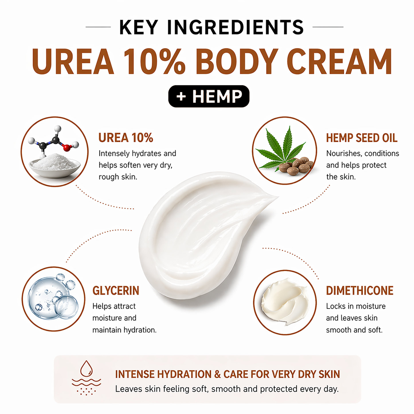 Urea Cream 10% with Hemp oil, for Very Dry Skin & Cracked Heels, Deep Moisturising Foot & Body Cream - 3 x 100 ml