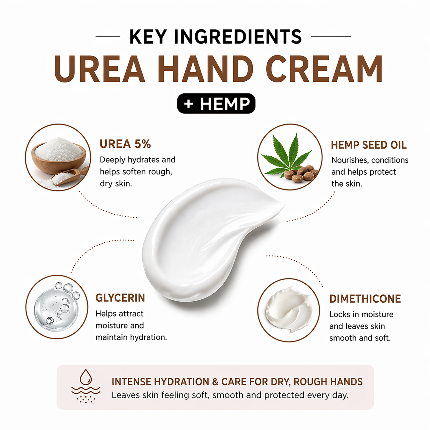 Urea Cream 5% with Hemp Oil, Moisturising & Nourishing Hand Cream, Fast Absorbing Non Greasy Formula for Dry Hands - 50 ml - 3 x 50 ml